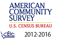 American Community Survey 2012-16